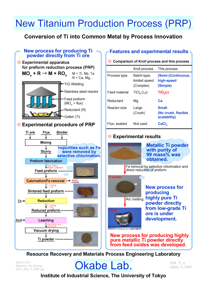 download squash steps