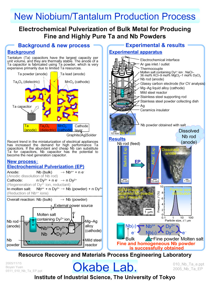 New Niobium/Tantalum Production Process