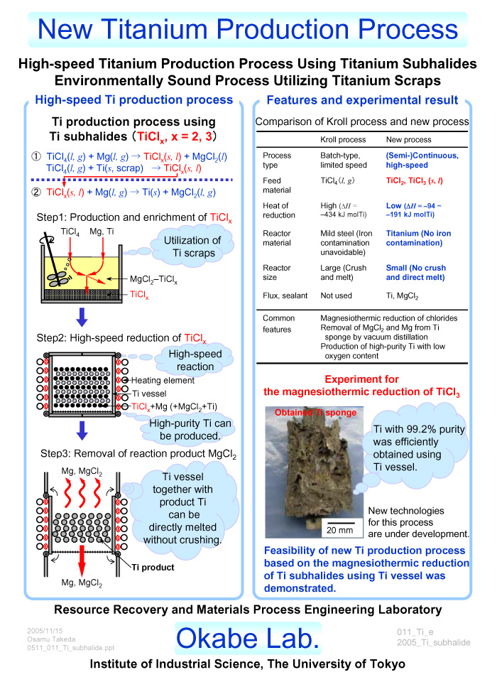 New Titanium Production Process