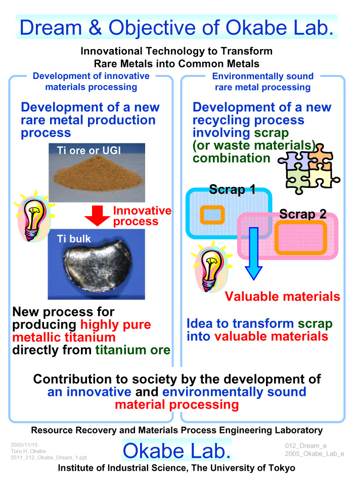 Dream & Objective of Okabe Lab.