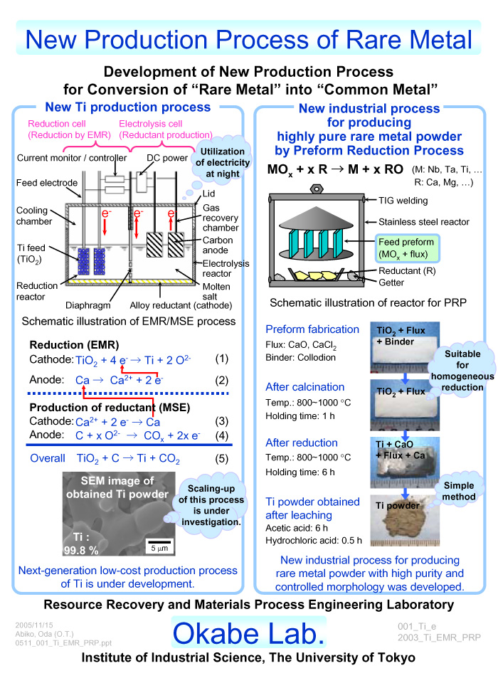 New Production Process of Rare Metal