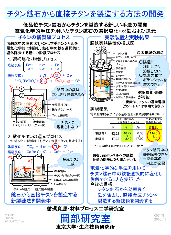 `^z΂璼ڃ`^𐻑@̊J