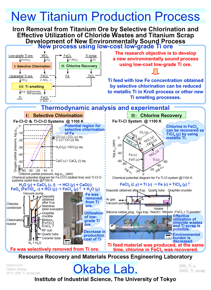 New Titanium Production Process