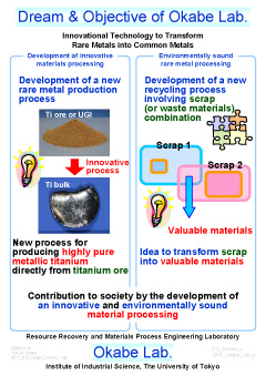 Dream & Objective of Okabe Lab.