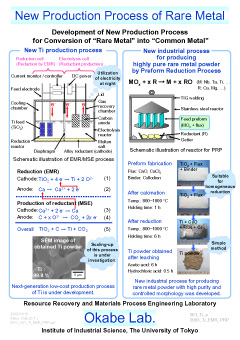 New Production Process of Rare Metal