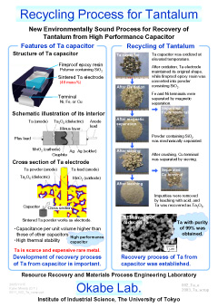 Recycling Process for Tantalum