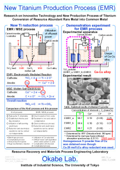 New Titanium Production Process (EMR)