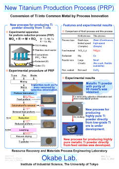 New Titanium Production Process (PRP)