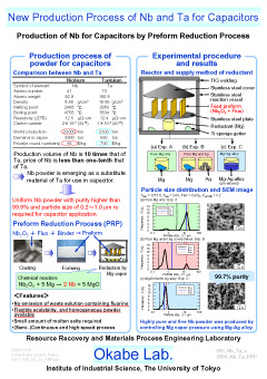 New Production Process of Nb and Ta for Capacitors