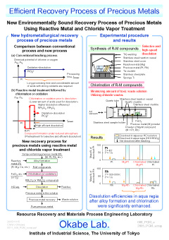 Efficient Recovery Process of Precious Metals