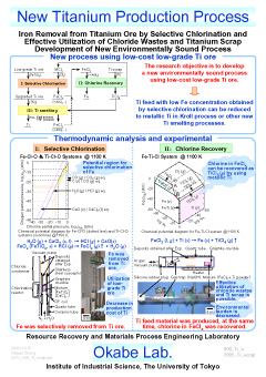 New Titanium Production Process